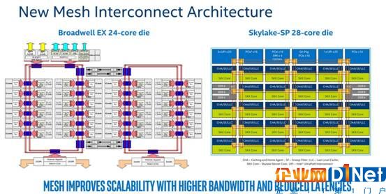 05-New-Mesh-Interconnect-Architecture