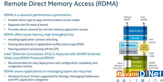 10-Intel-iWARP-RDMA