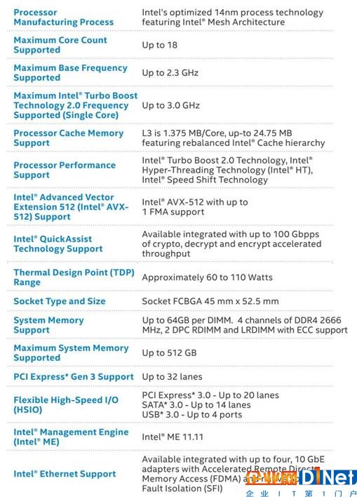 Intel-Xeon-D-2100-Spec-S.jpg