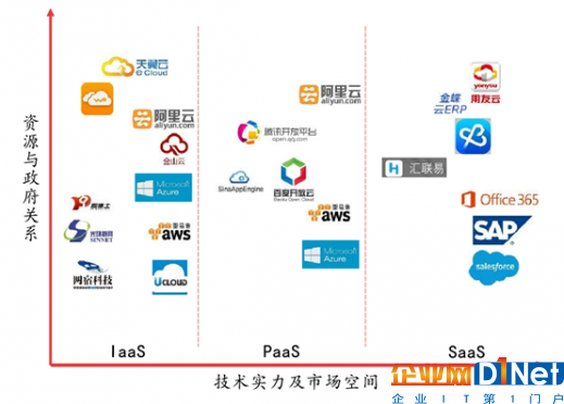 微軟有望年內市值破萬億 公有云服務成業績頂梁柱2