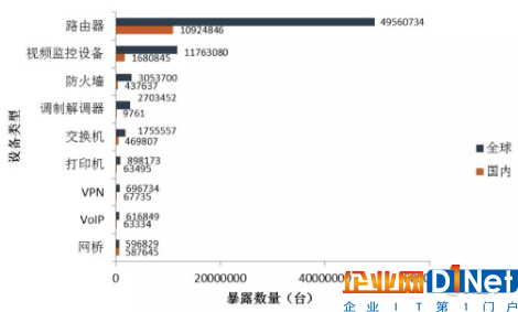 2017物聯網安全年報：從攻擊鏈到分層防護1