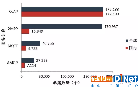 2017物聯網安全年報：從攻擊鏈到分層防護2