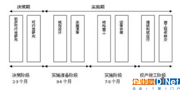 模塊化數(shù)據(jù)中心設(shè)計(jì)標(biāo)準(zhǔn)