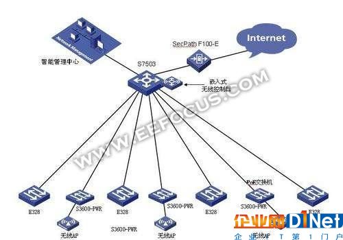 無線網(wǎng)絡遇到人工智能時會發(fā)生什么？