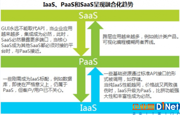 iaas