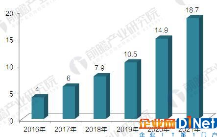 2017年智慧城市建設現狀與發展前景分析