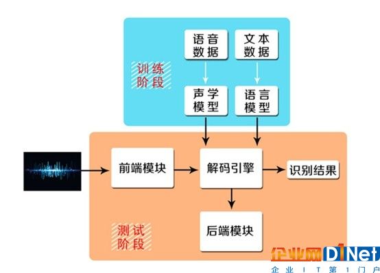 掘金五千億市場！語音交互技術已立于智能家居風口之上