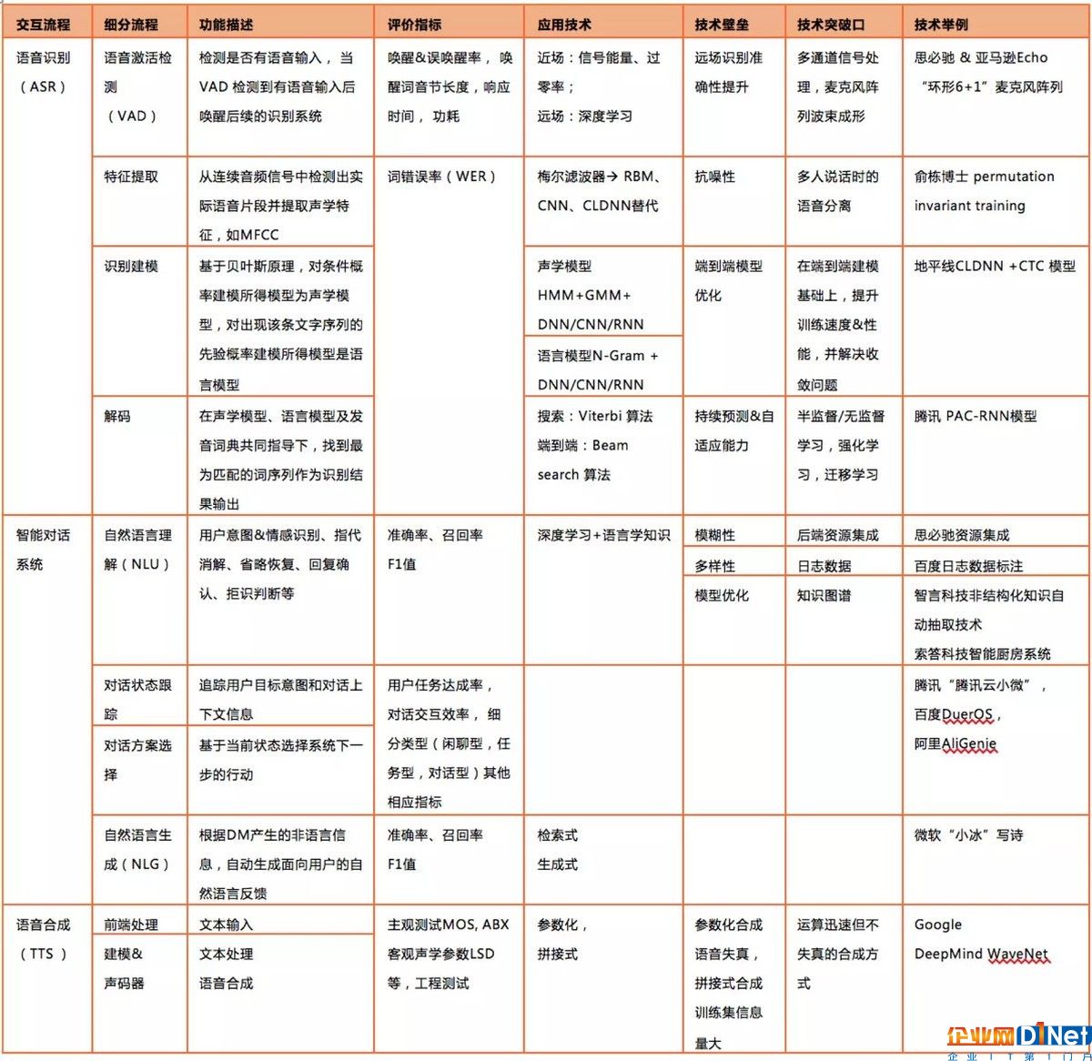 掘金五千億市場！語音交互技術已立于智能家居風口之上