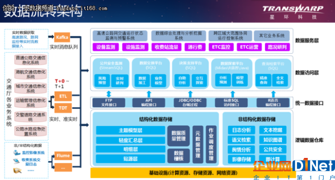 大數據在智慧高速中的創新應用