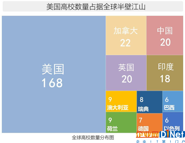 世界AI人才儲備戰中，少兒編程能起到多少影響？        