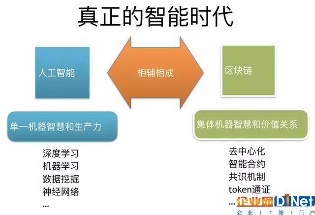 2018年必須要了解“區(qū)塊鏈+人工智能”這些知識，大牛總結超詳細