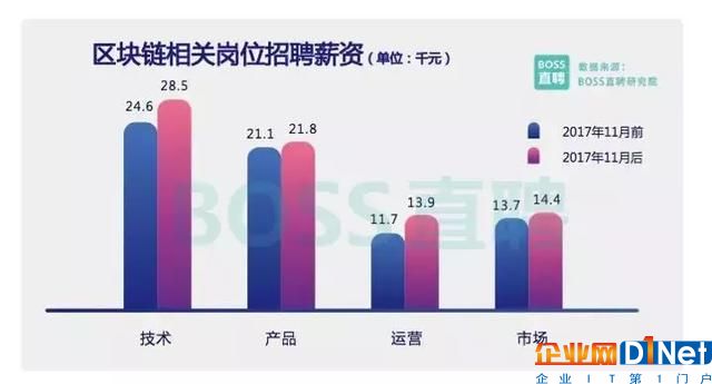 2018年必須要了解“區(qū)塊鏈+人工智能”這些知識，大牛總結超詳細