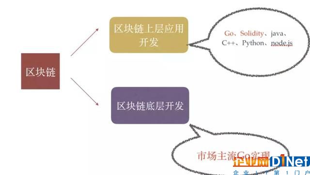 2018年必須要了解“區(qū)塊鏈+人工智能”這些知識，大牛總結超詳細