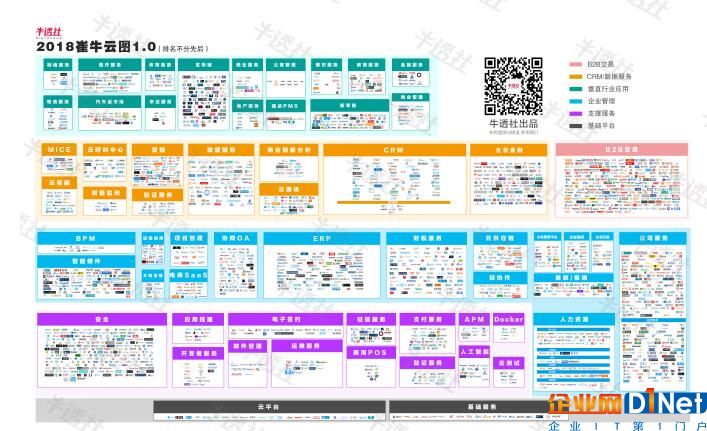 2018版《中國(guó)企業(yè)服務(wù)云圖》發(fā)布