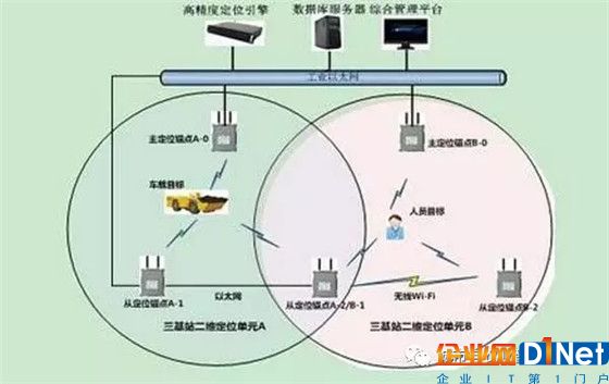 目前最常見的”無線通信（數(shù)據(jù)）傳輸技術“有哪些？