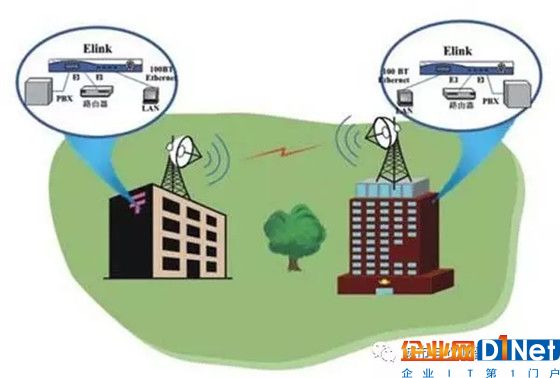 目前最常見的”無線通信（數(shù)據(jù)）傳輸技術“有哪些？