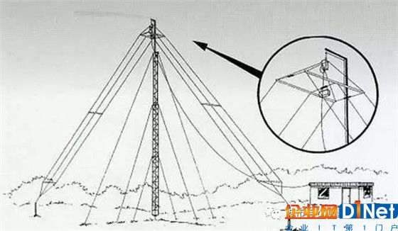 目前最常見的”無線通信（數(shù)據(jù)）傳輸技術“有哪些？