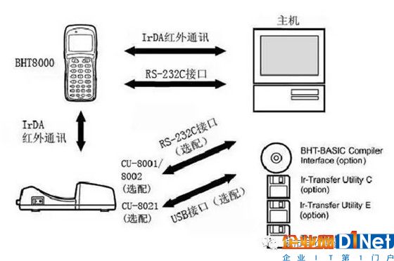 目前最常見的”無線通信（數(shù)據(jù)）傳輸技術“有哪些？