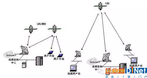 目前最常見的”無線通信（數(shù)據(jù)）傳輸技術“有哪些？