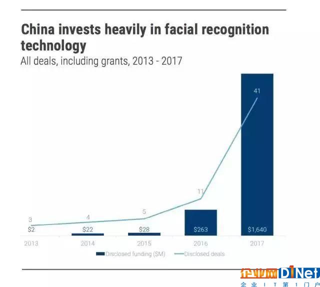 人工智能的10大趨勢，抓住風口 ALL IN，再不看看我們都要下崗了！