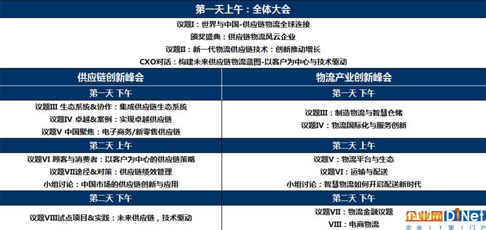 供應鏈物流創新峰會2018將于一個月后在上海盛大召開！