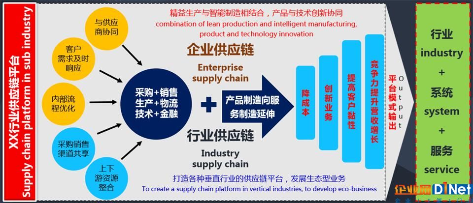 SCCN2018 中國(guó)聚焦 為您解析下一代供應(yīng)鏈路在何方