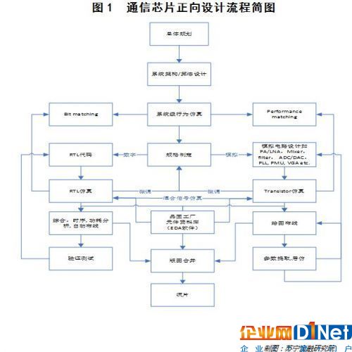 專業解讀：拿什么拯救你，中國的芯片？