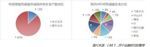 專業解讀：拿什么拯救你，中國的芯片？