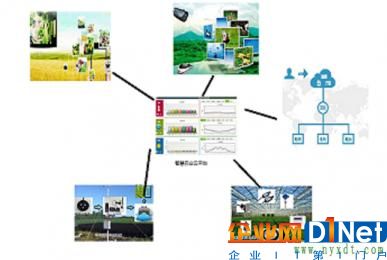 農業物聯網：智慧農業云平臺的遠程智能監控