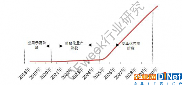 中國(guó)氫燃料電池汽車產(chǎn)業(yè)發(fā)展報(bào)告