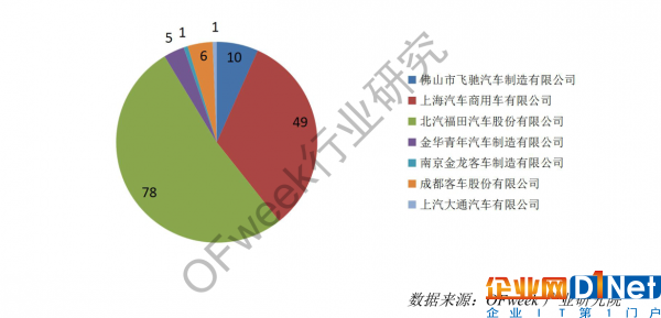 中國(guó)氫燃料電池汽車產(chǎn)業(yè)發(fā)展報(bào)告