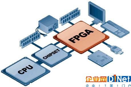 FPGA具有很強的靈活性（圖片來自：ruggedpcreview.com）