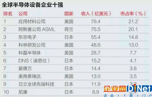 中國芯片產業深度調查｜芯片市場需求猛增，哪些企業最受益？