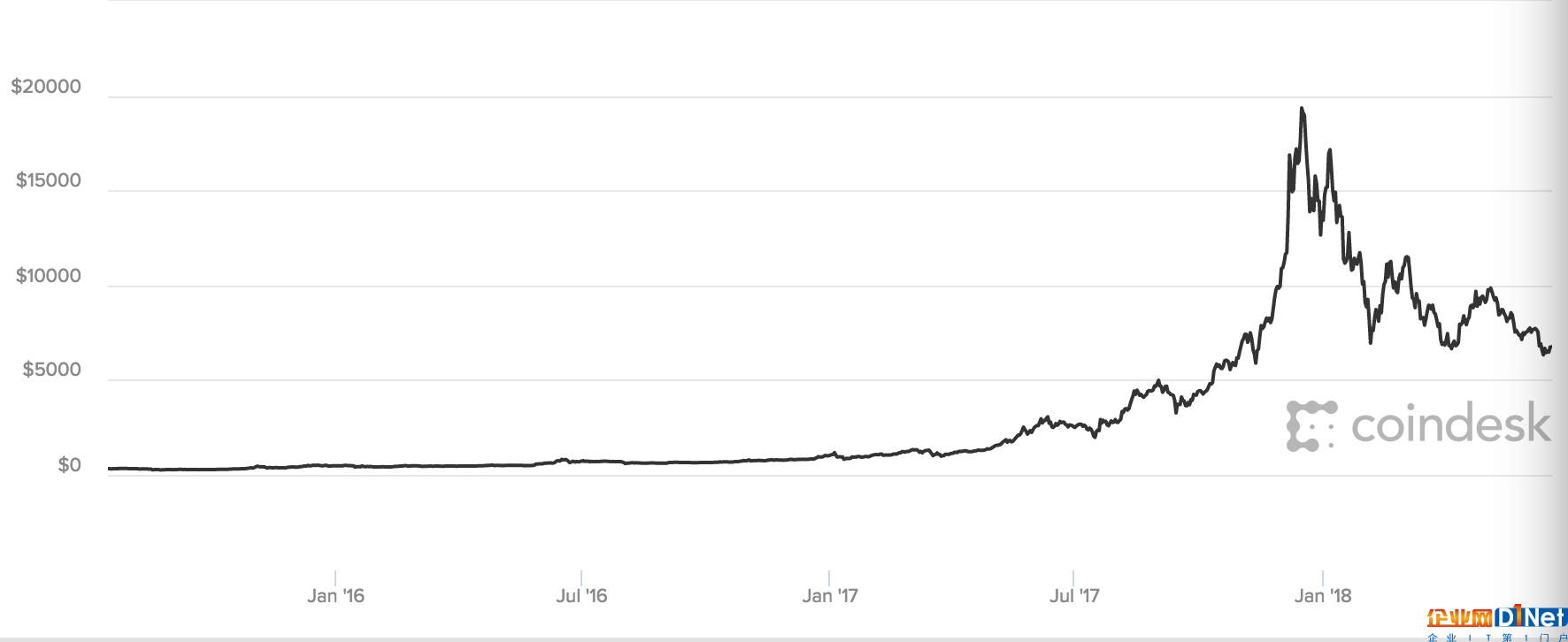 區(qū)塊鏈課程——高校里興起的“加密教育熱”