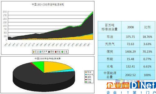 智慧能源打造未來綠色智慧城市