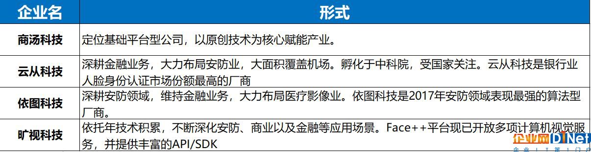 人工智能勢不可擋，誰將成為行業領導者？