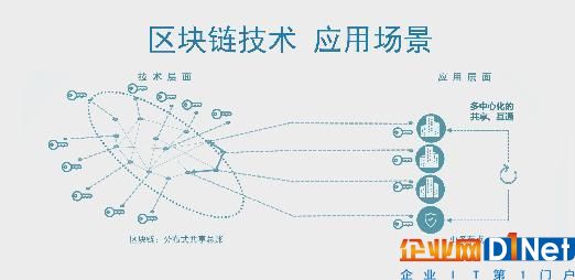 區塊鏈+物流金融——隨行付引領物流革命新方向