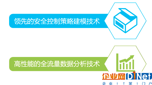 網絡安全內功如何修煉？攻擊面可視化是秘籍