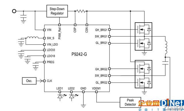 無線充電發射端芯片漫說