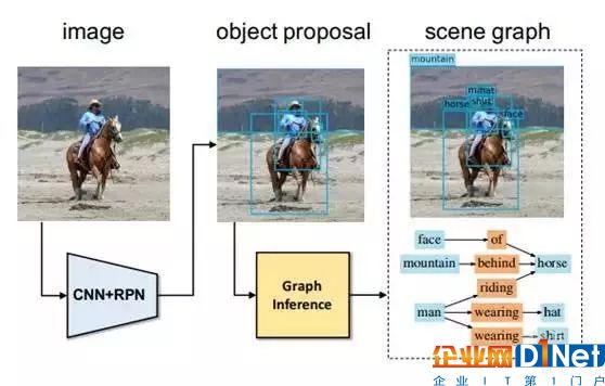 Scene Graph Generation by Iterative Message Passing