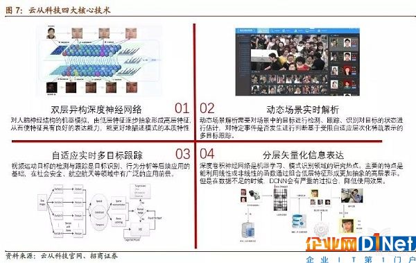 云從科技