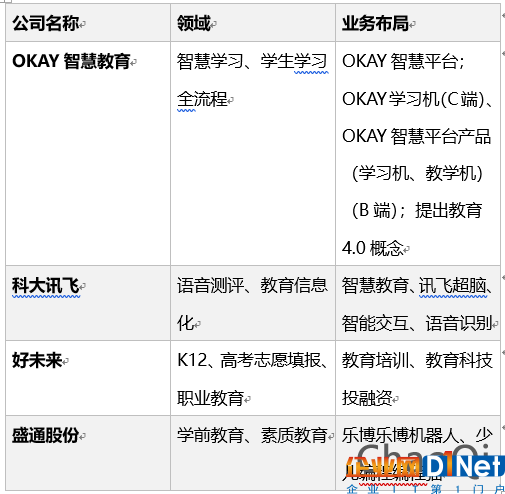 即便有AI加持，智慧教育仍然需要面臨這3個問題