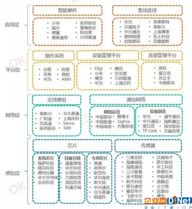 OK資本報告稱ID身份和錢包將成物聯網設備新標配