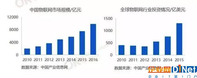 OK資本報告稱ID身份和錢包將成物聯網設備新標配