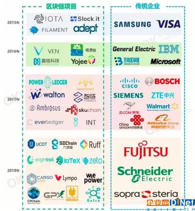 OK資本報告稱ID身份和錢包將成物聯網設備新標配