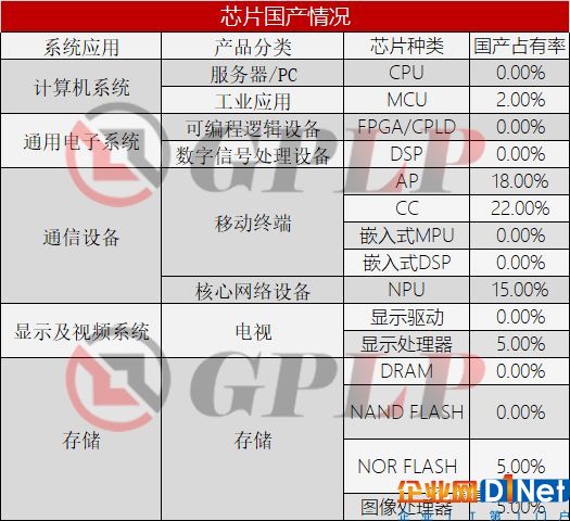 板凳要坐十年冷，中國大陸的芯片往事