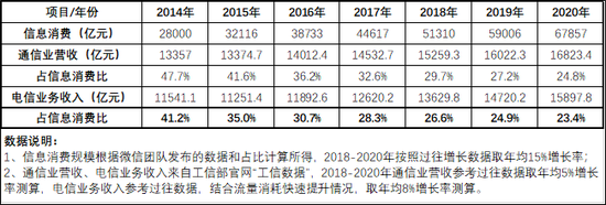 按照既定計劃，中國移動、中國電信和中國聯通三大基礎通信服務商均于2018年7月1日起取消“上網流量漫游”，這對于廣大用戶而言(尤其是對于跨省差旅活動較為頻繁的用戶)無疑又是一大喜事。這同樣意味著，三大電信運營商從流量經營方面，整個內部經營管理也都將隨之發生更大的變化。