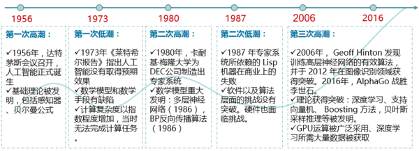 北京發布《北京人工智能產業發展白皮書》 