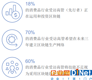 億歐智庫：區塊鏈重塑消費者體驗