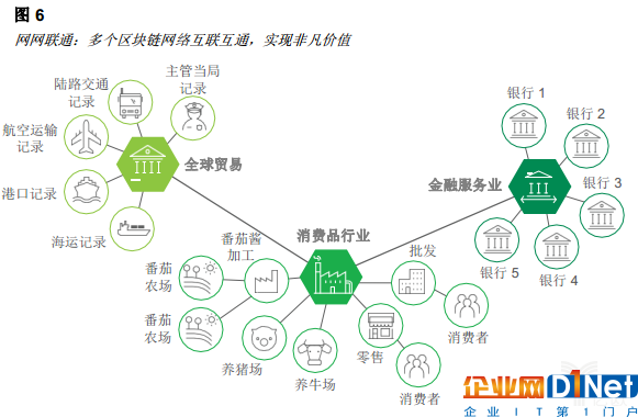 億歐智庫：區塊鏈重塑消費者體驗